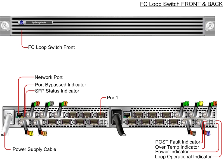 HP EVA